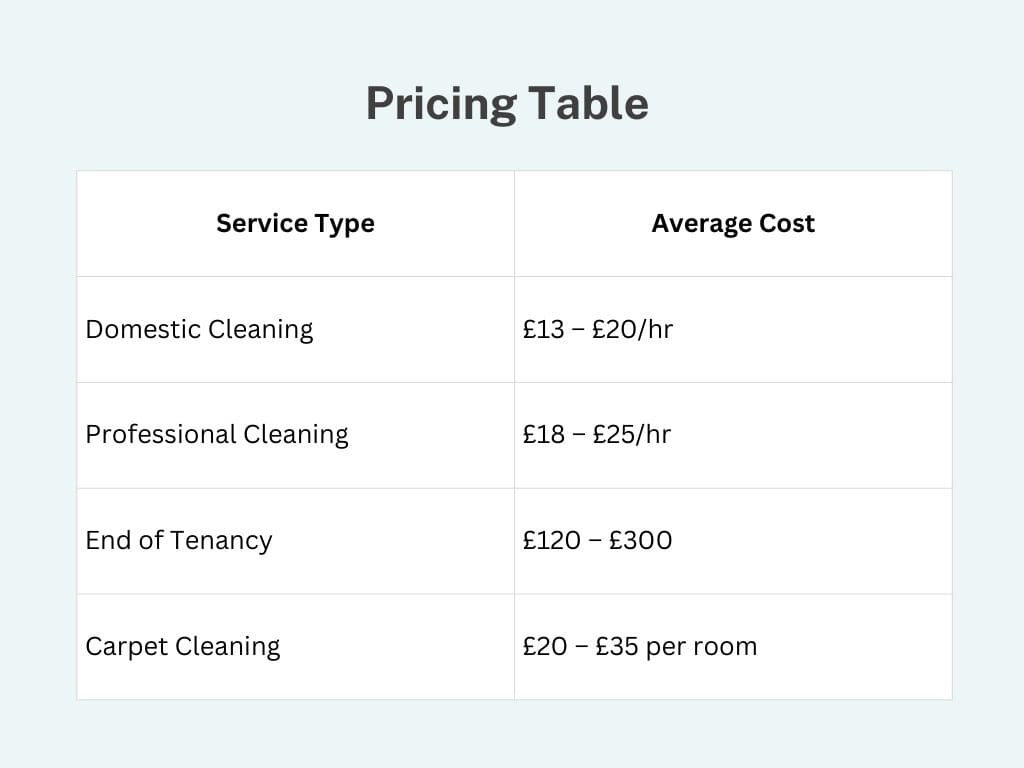 how much does cleaning cost in edinburgh